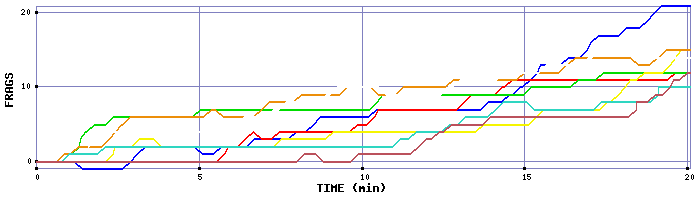 Frag Graph