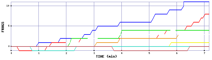Frag Graph