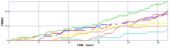 Frag Graph