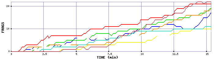 Frag Graph