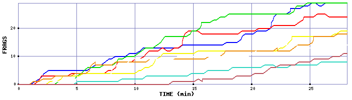 Frag Graph