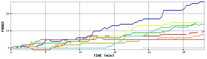 Frag Graph