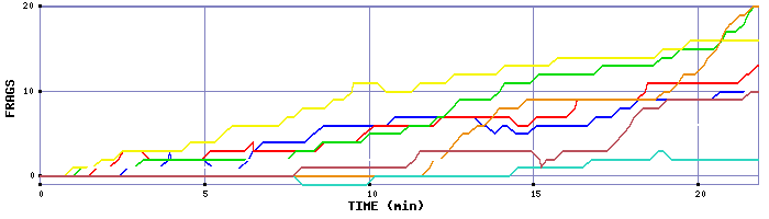 Frag Graph
