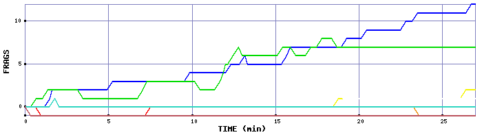 Frag Graph
