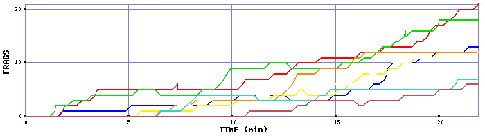 Frag Graph