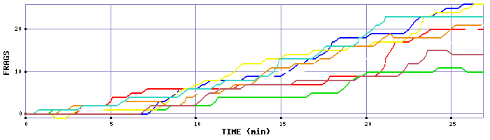 Frag Graph