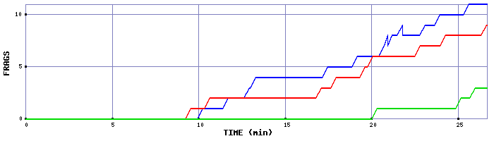 Frag Graph