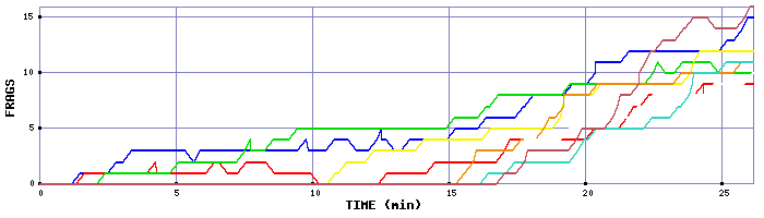 Frag Graph