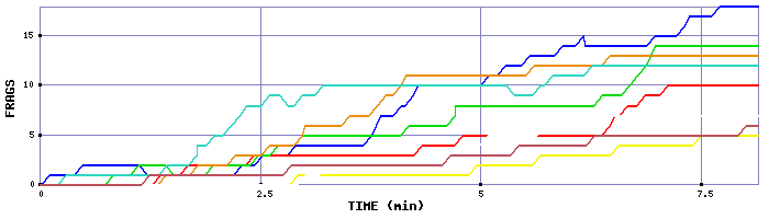 Frag Graph