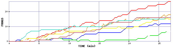 Frag Graph