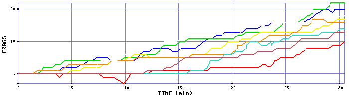 Frag Graph