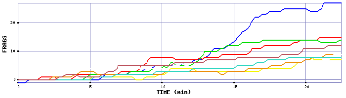 Frag Graph