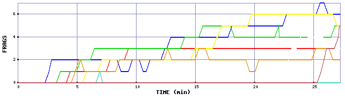 Frag Graph