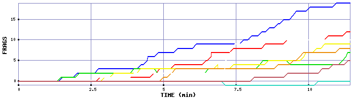 Frag Graph