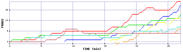 Frag Graph