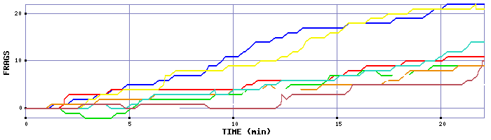 Frag Graph