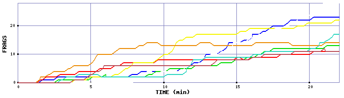 Frag Graph