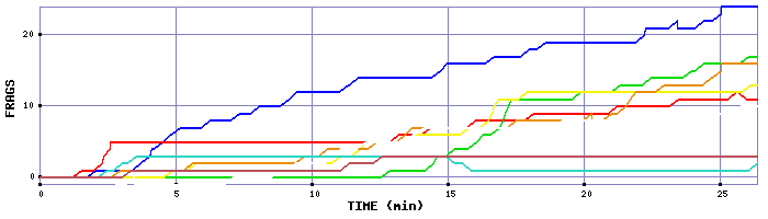 Frag Graph