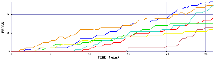 Frag Graph