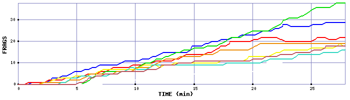 Frag Graph
