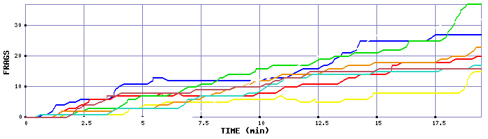 Frag Graph