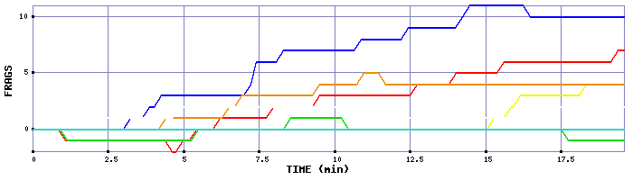 Frag Graph