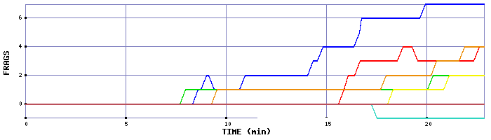 Frag Graph