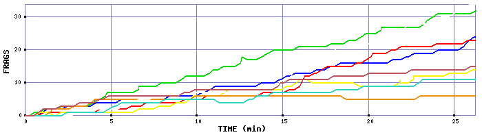 Frag Graph
