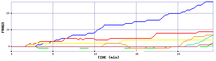 Frag Graph