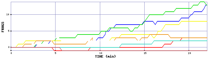 Frag Graph
