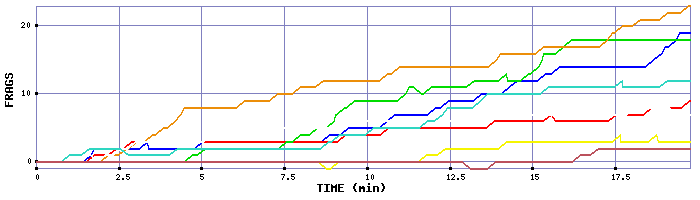 Frag Graph