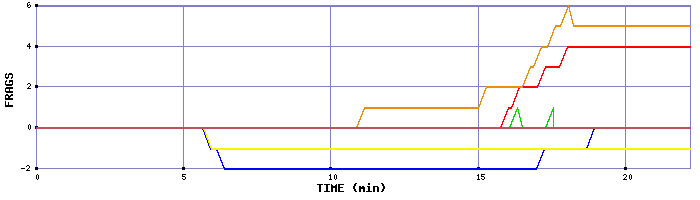 Frag Graph