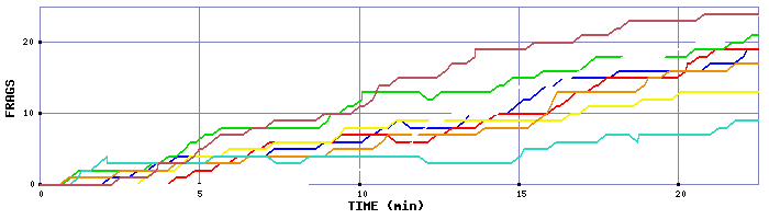 Frag Graph