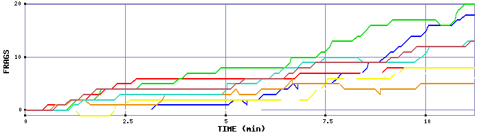 Frag Graph