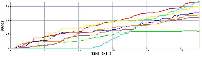Frag Graph