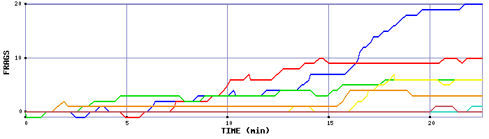 Frag Graph