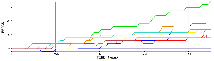 Frag Graph