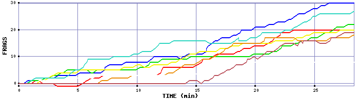 Frag Graph