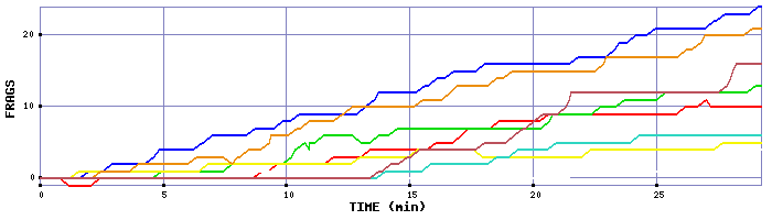 Frag Graph