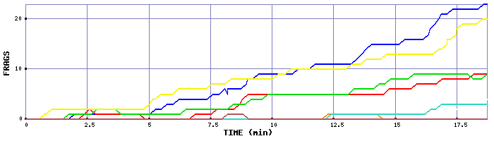 Frag Graph