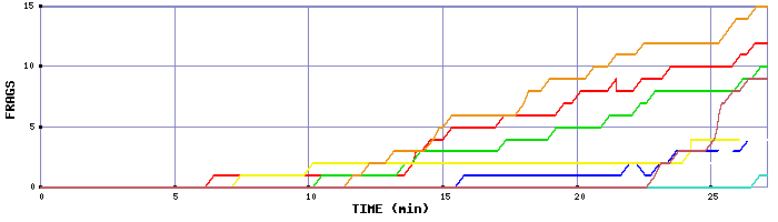Frag Graph
