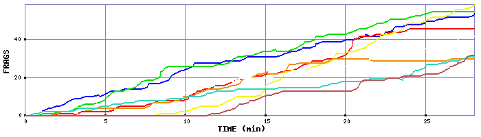 Frag Graph