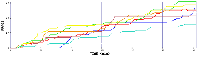 Frag Graph