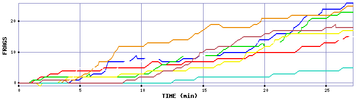Frag Graph