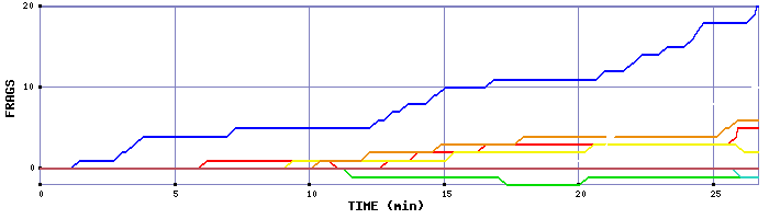 Frag Graph