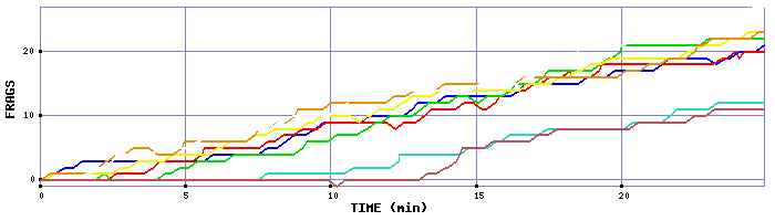 Frag Graph