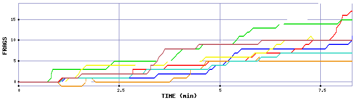 Frag Graph