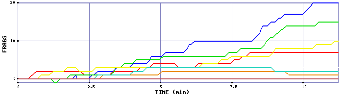 Frag Graph