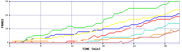 Frag Graph