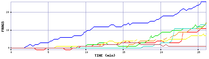 Frag Graph